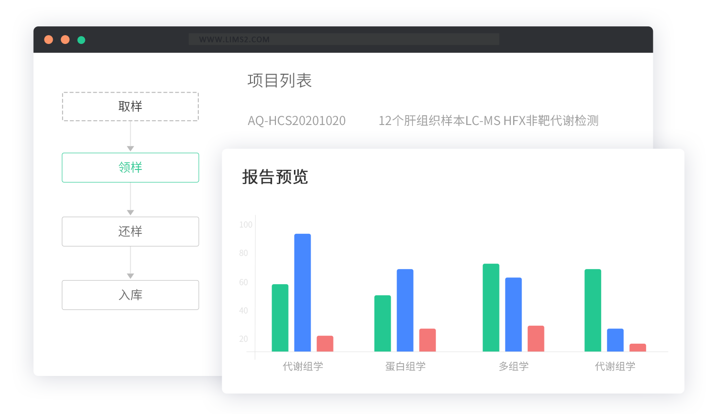 項(xiàng)目管理lims